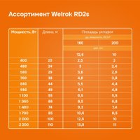 Нагревательный кабель Welrok RD2s 20-74