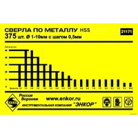 Бур Энкор 9791