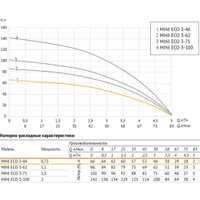 Скважинный насос Unipump MINI ECO 3-46 (кабель-40м)