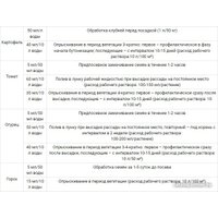 Фунгицид ОЖЗ Кузнецова Фитоспорин-АС от болезней растений (500 мл)