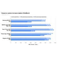 SSD Samsung 980 Pro 1TB MZ-V8P1T0BW