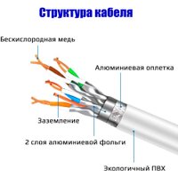 Кабель USBTOP RJ45 - RJ45 SFTP CAT-8 (20 м, белый)