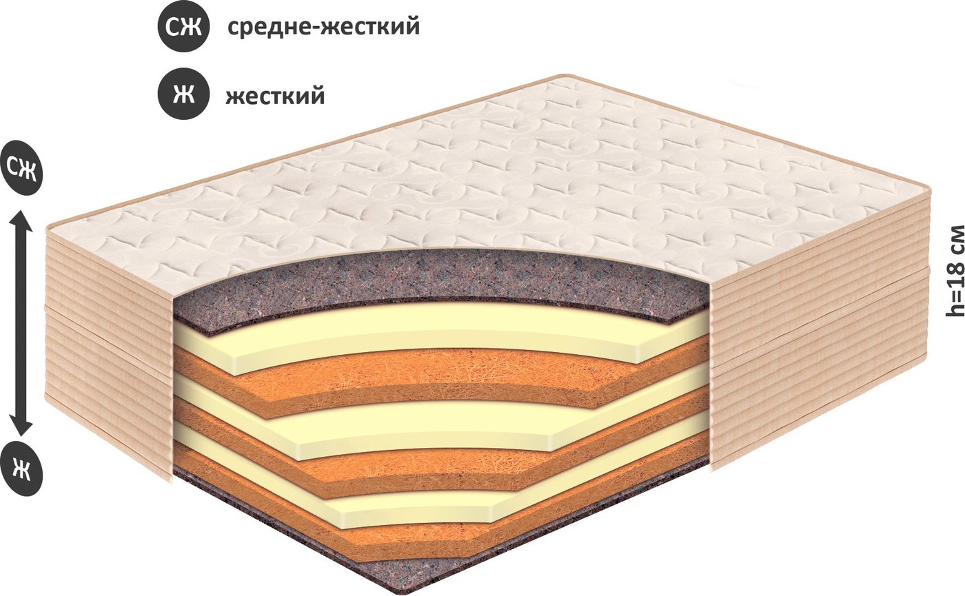 

Матрас BelSon Элит Сыр Э-03 90x190-200