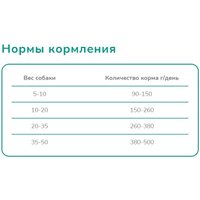 Сухой корм для собак Melwin С говядиной, томатами и шпинатом (10 кг) в Лиде