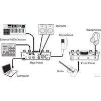  M-Audio M-Track 2X2M