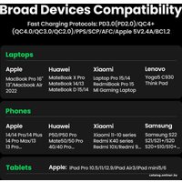 Сетевое зарядное Ugreen CD328 90928