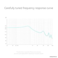Наушники TRN EMA (c микрофоном)