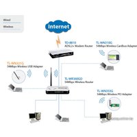 Беспроводной адаптер TP-Link TL-WN321G