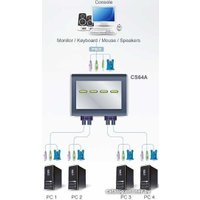 KVM переключатель Aten CS64A-A7