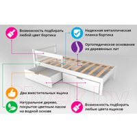 Кровать Бельмарко Svogen Classic 575 (белый)