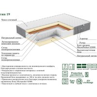 Матрас ЭОС Люкс Тип 19 200х200 (жаккард Premium)