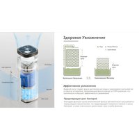 Мойка воздуха IClima LUX-9000AW