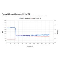 SSD Samsung 980 Pro 1TB MZ-V8P1T0BW