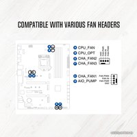 Разветвитель ID-Cooling FS-04 PWM