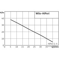 Насос Wilo HiPeri 1-4