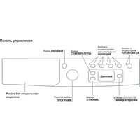 Стиральная машина Indesit IWSE 6105 B (CIS).L