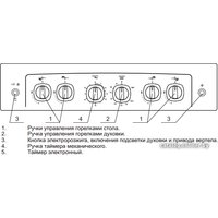 Кухонная плита GEFEST 5100-02 (чугунные решетки)