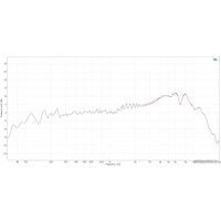 Проводной микрофон FIFINE K658