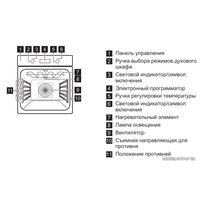 Электрический духовой шкаф AEG BP5531300M