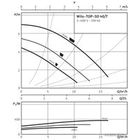 Циркуляционный насос Wilo TOP-SD 40/7 (3~400/230 V, PN 6/10)