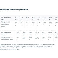 Сухой корм для собак Chicopee CNL Sensitive утка с рисом 2 кг
