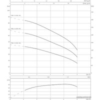 Колодезный насос Wilo Sub TWU 3-0302-HS-E-CP