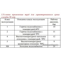 Труба Valtec VALTEC PP-FIBER PN 25 25 [VTp.700.FB25.25]