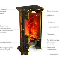 Свободностоящая печь-камин Термофор Статика Тетра Мини (черная бронза)