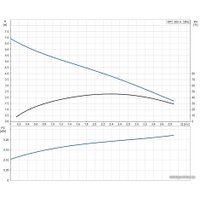 Дренажный насос Grundfos KPC 300 A