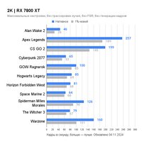 Видеокарта ASRock Radeon RX 7800 XT Steel Legend 16GB OC RX7800XT SL 16GO