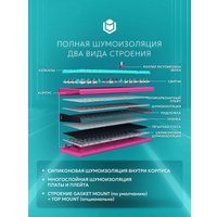 Клавиатура IO by Red Square Type 84 g3ms Sapphire V2 (бирюзовый/розовый)
