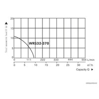 Циркуляционный насос A&P Titan Pro WRS32-370